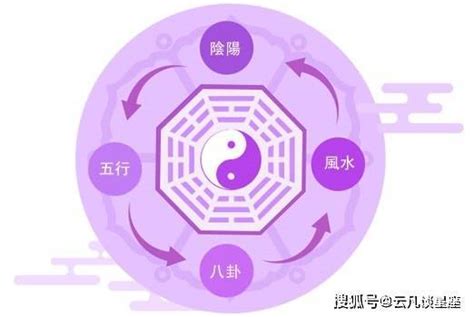 九星命卦|如何推算屬于自己的九星命卦？